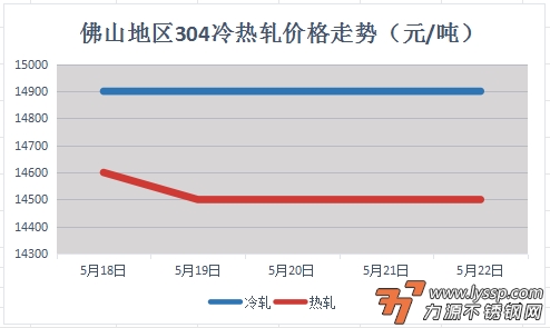 力源不锈钢